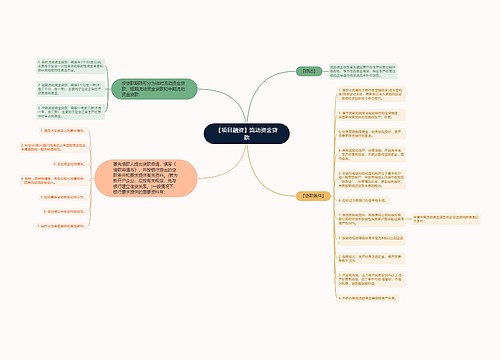 【项目融资】流动资金贷款