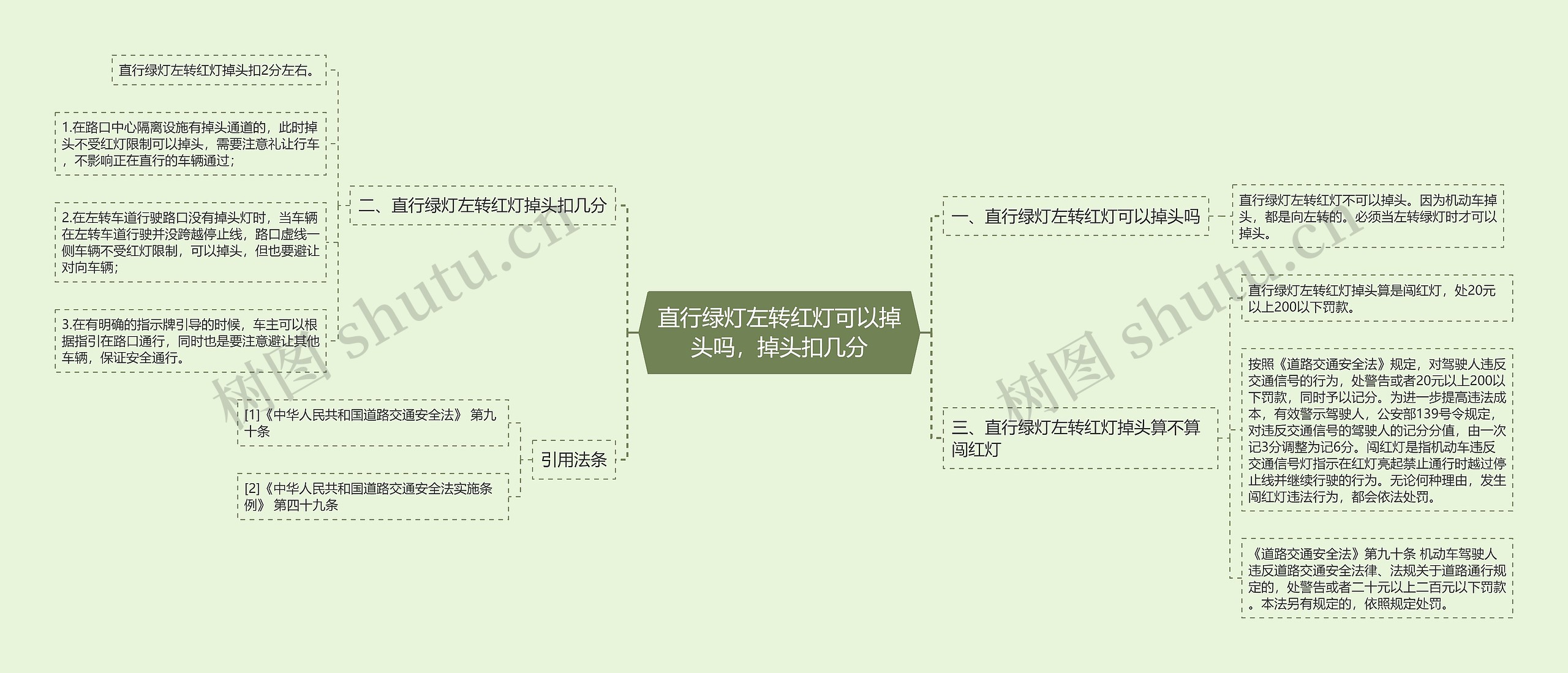 直行绿灯左转红灯可以掉头吗，掉头扣几分思维导图