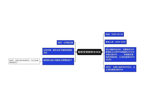 股权变更股东会决议