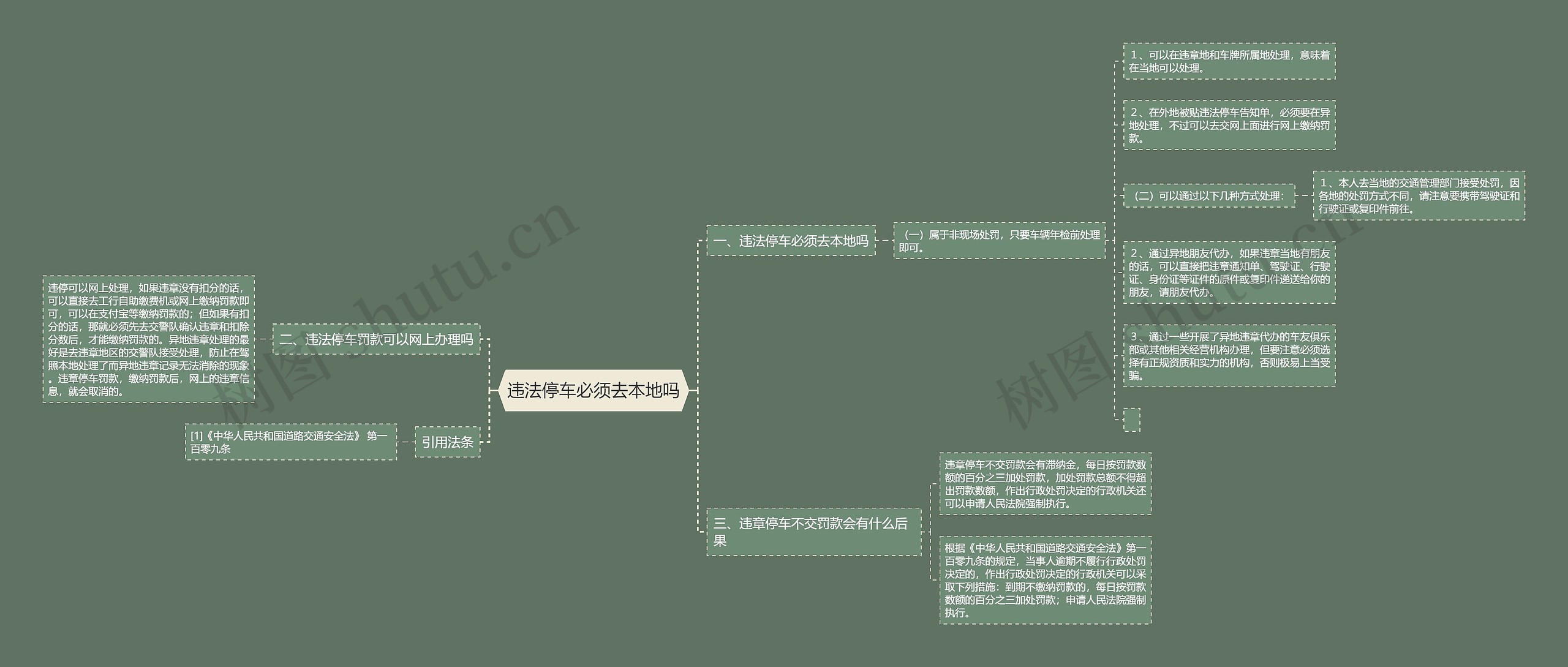 违法停车必须去本地吗思维导图