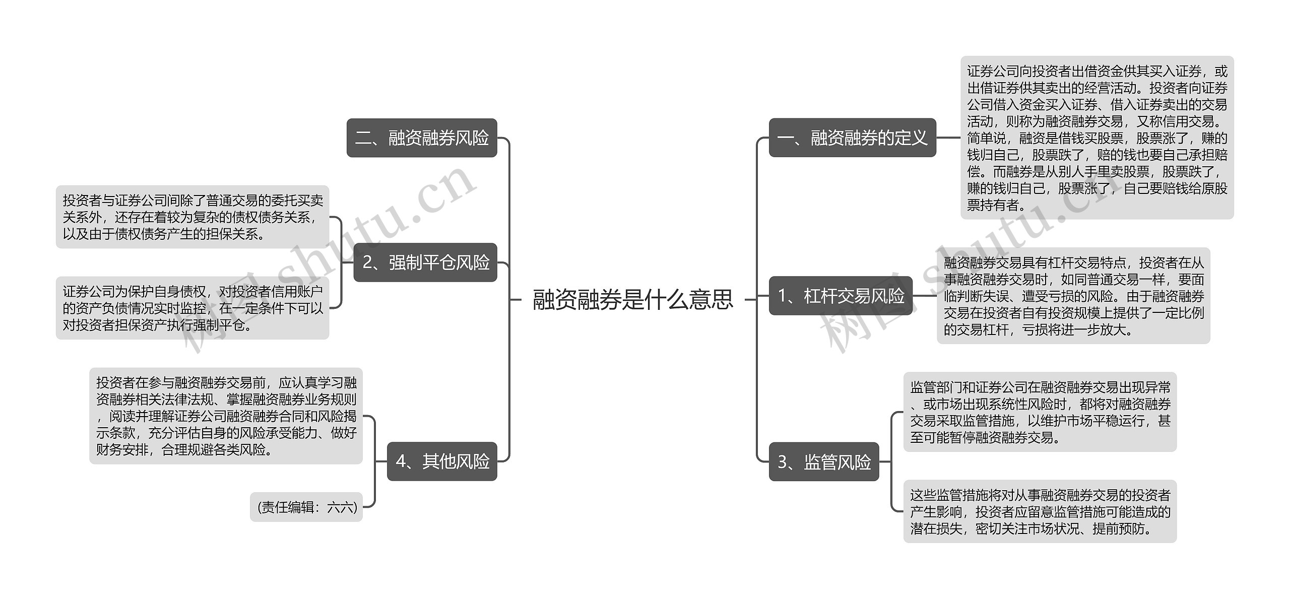 融资融券是什么意思