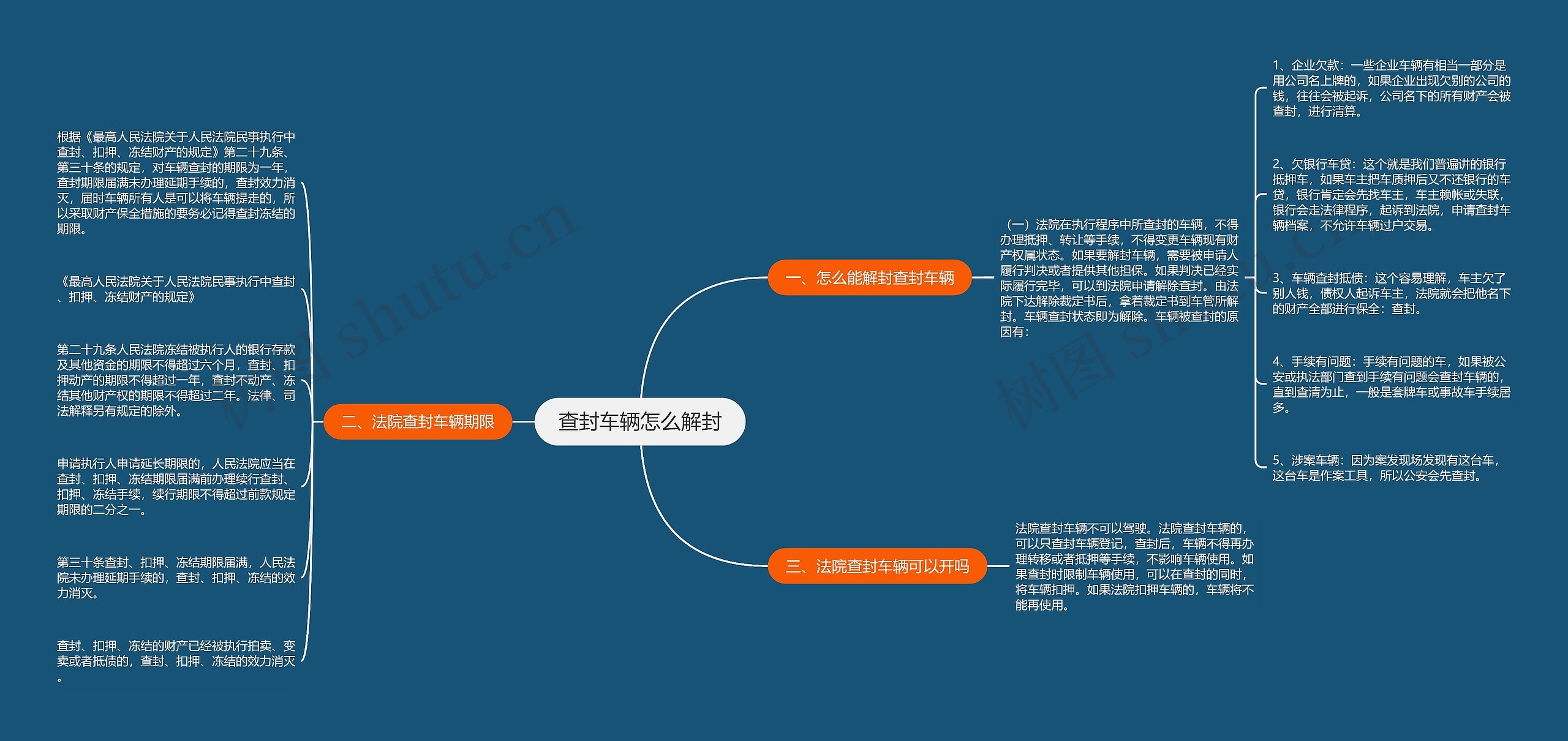 查封车辆怎么解封