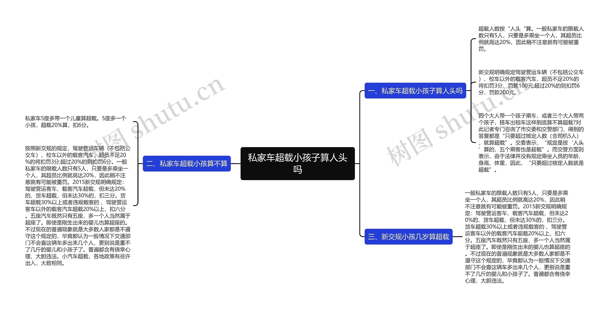 私家车超载小孩子算人头吗 私家车超载小孩子算人头吗