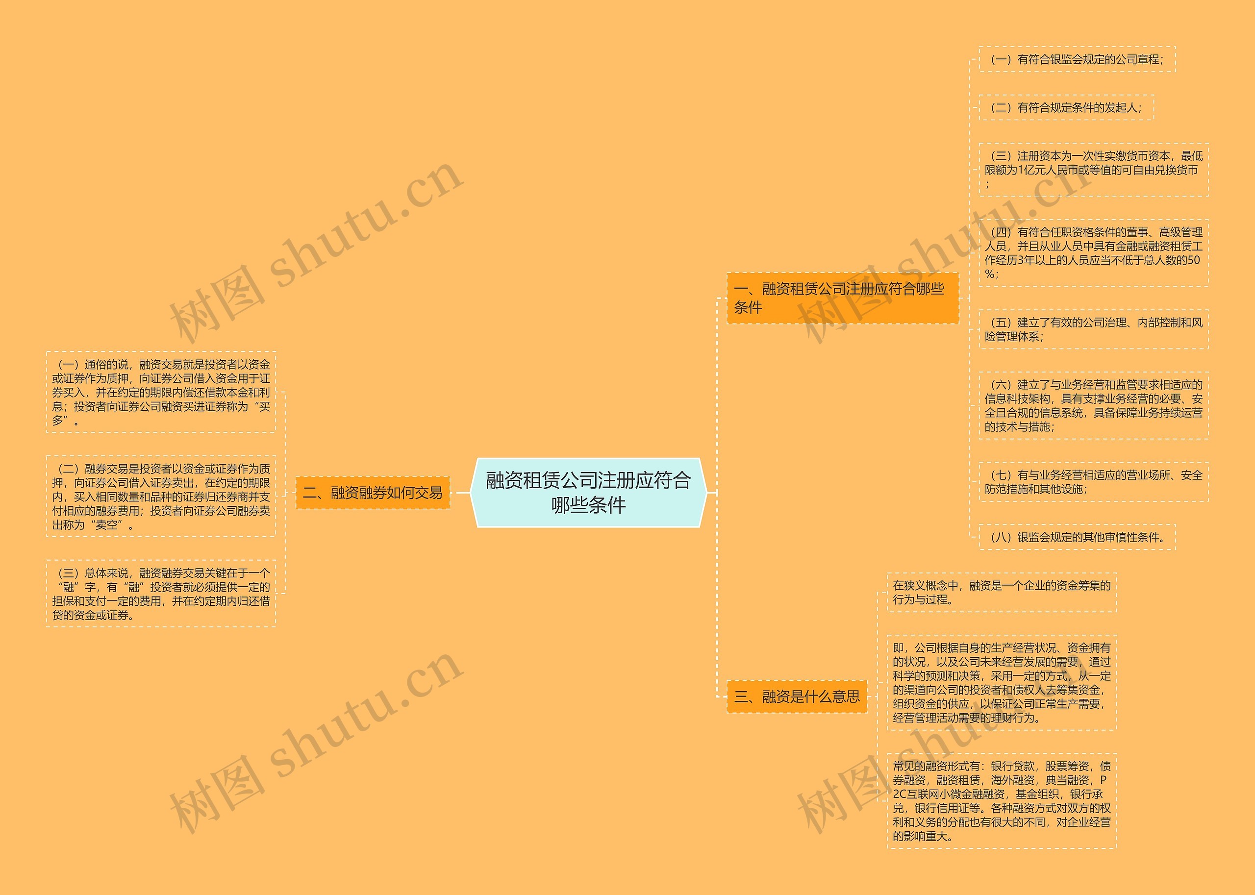 融资租赁公司注册应符合哪些条件