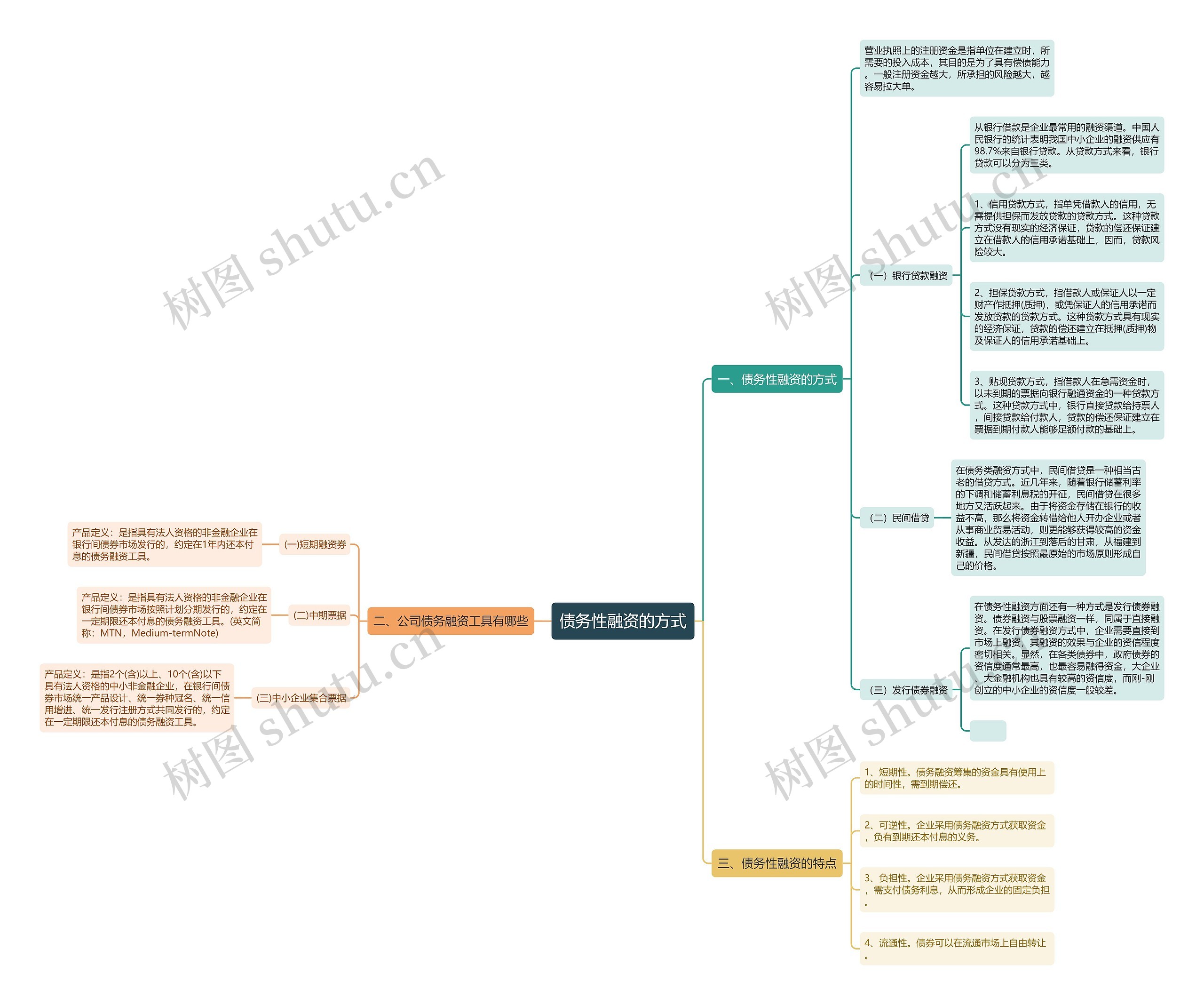 债务性融资的方式 债务性融资的方式