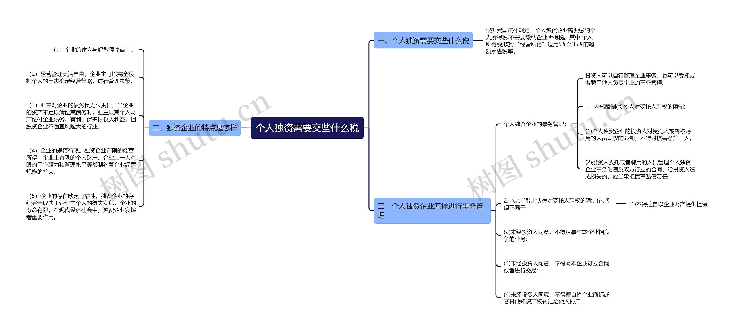 个人独资需要交些什么税