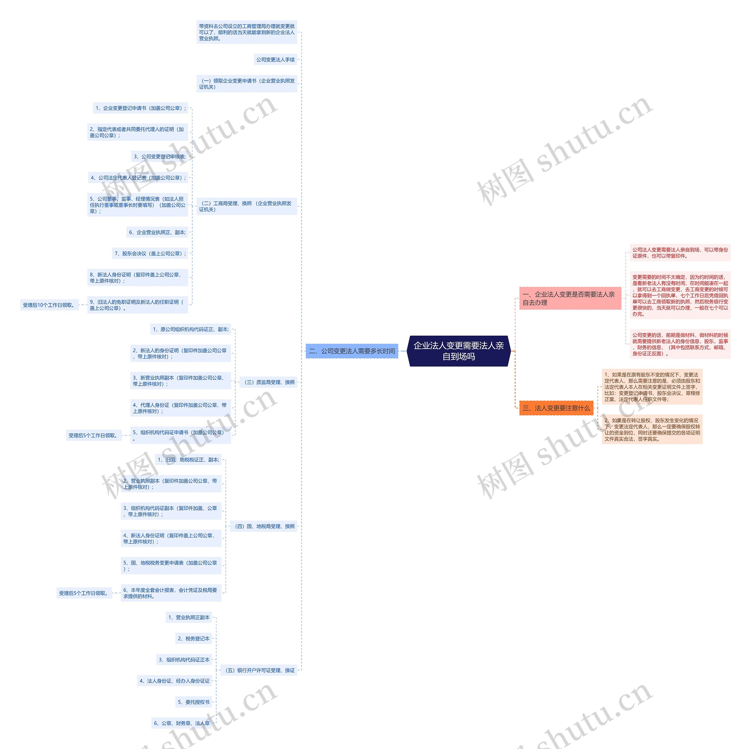 企业法人变更需要法人亲自到场吗 企业法人变更需要法人亲自到场吗