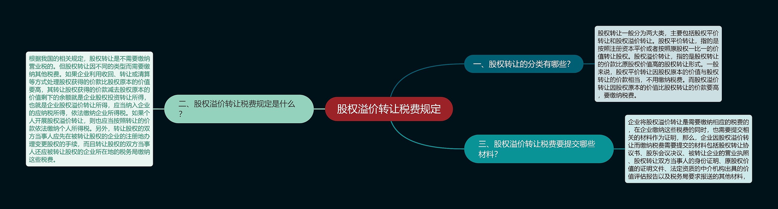 股权溢价转让税费规定 股权溢价转让税费规定