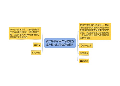 资产评估可否作为确定企业产权转让价格的依据？