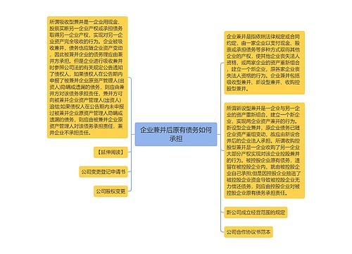 企业兼并后原有债务如何承担