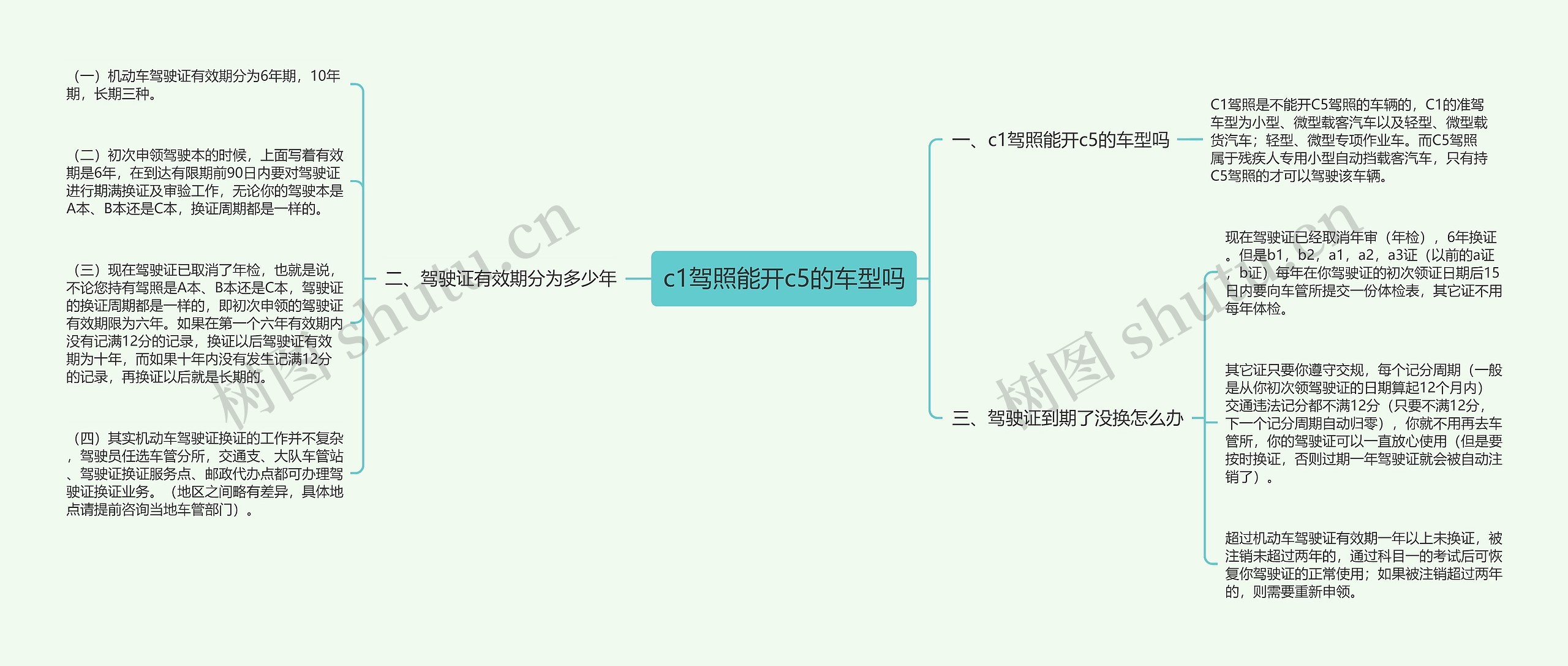 c1驾照能开c5的车型吗思维导图