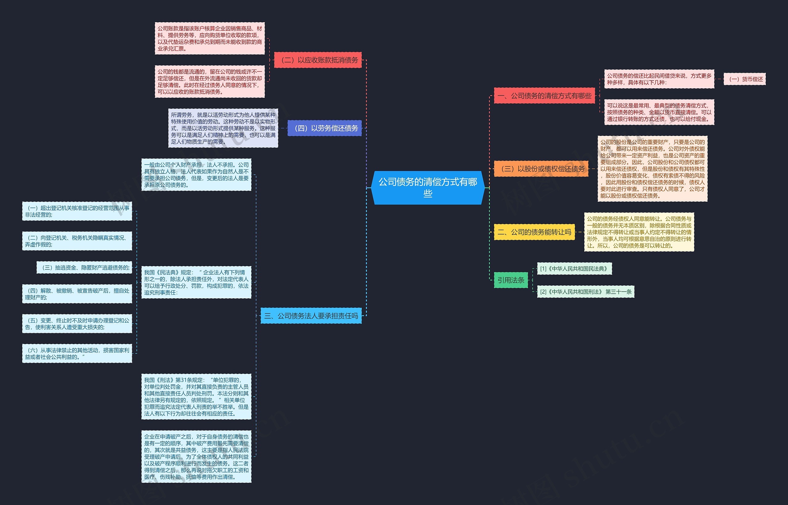 公司债务的清偿方式有哪些 公司债务的清偿方式有哪些