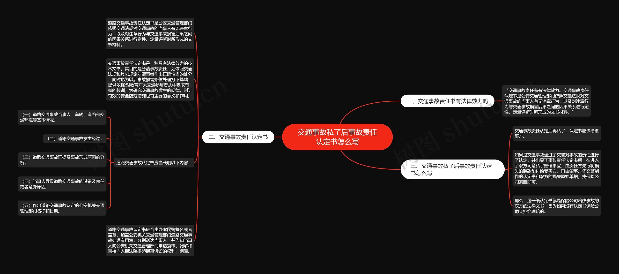 交通事故私了后事故责任认定书怎么写思维导图