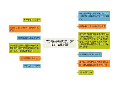 申办商品展销会登记（审批）-法律专题