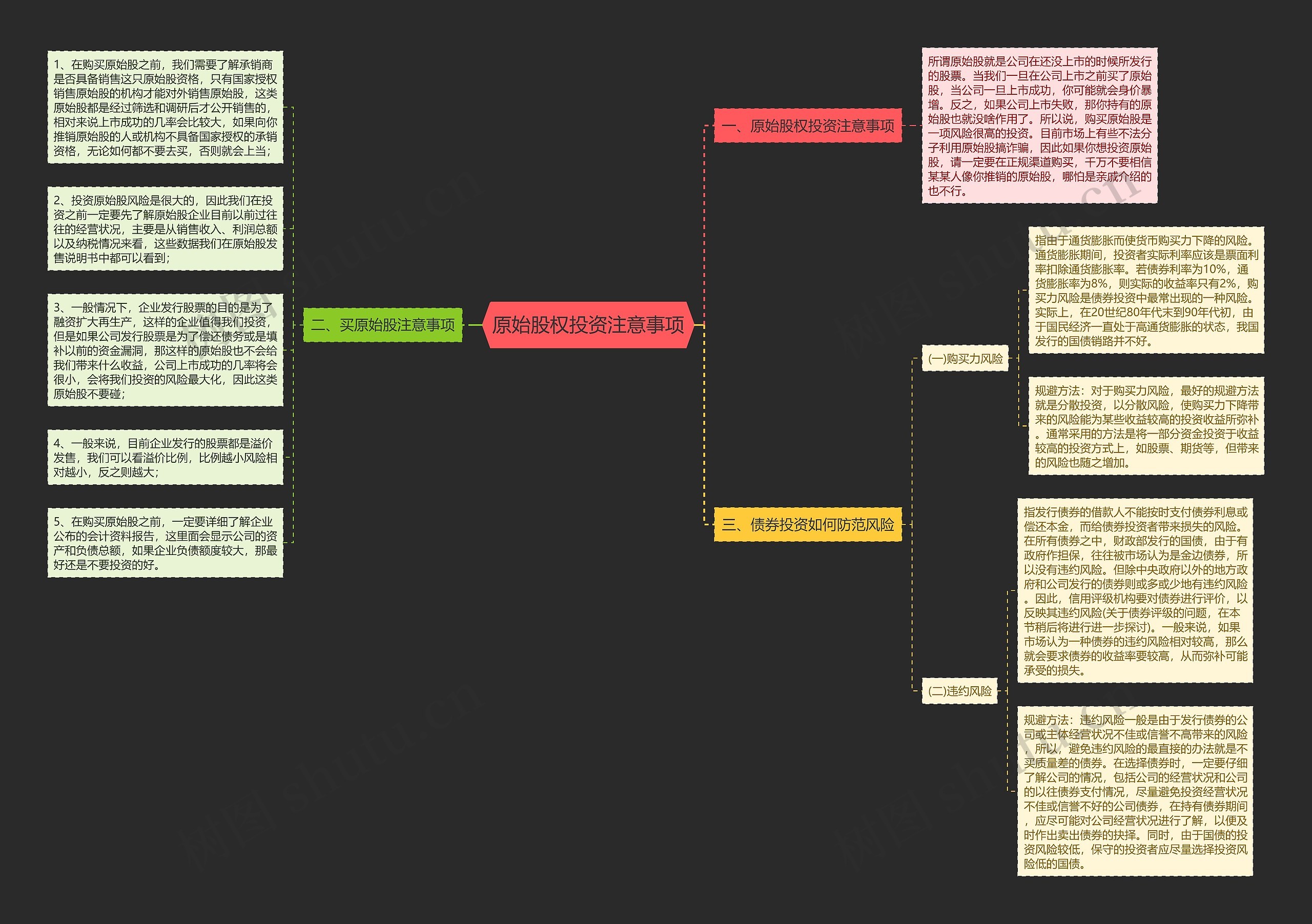 原始股权投资注意事项思维导图