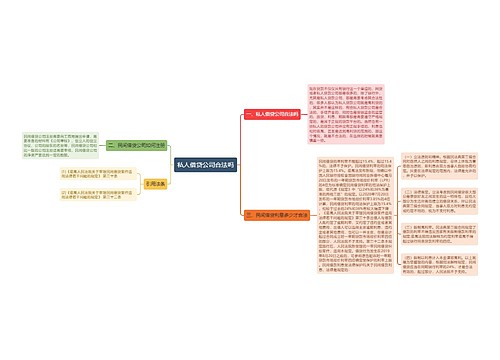 私人借贷公司合法吗