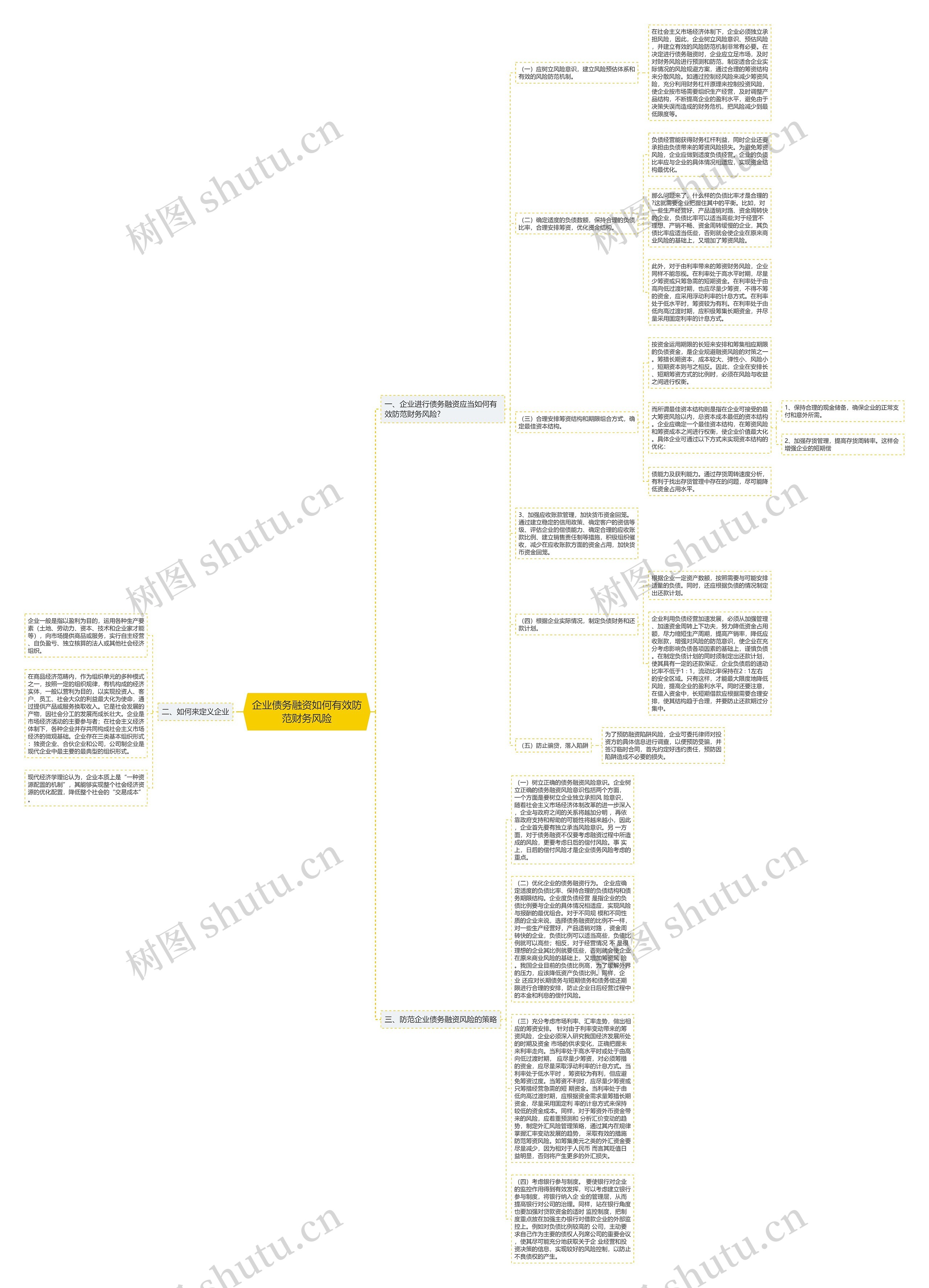 企业债务融资如何有效防范财务风险思维导图