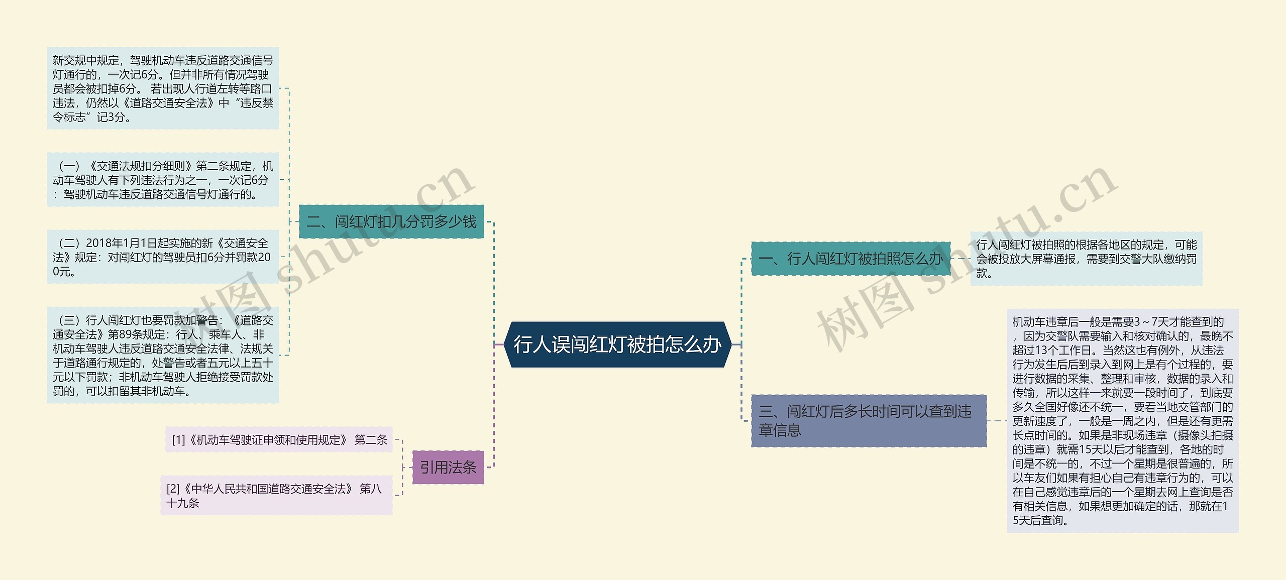 行人误闯红灯被拍怎么办思维导图