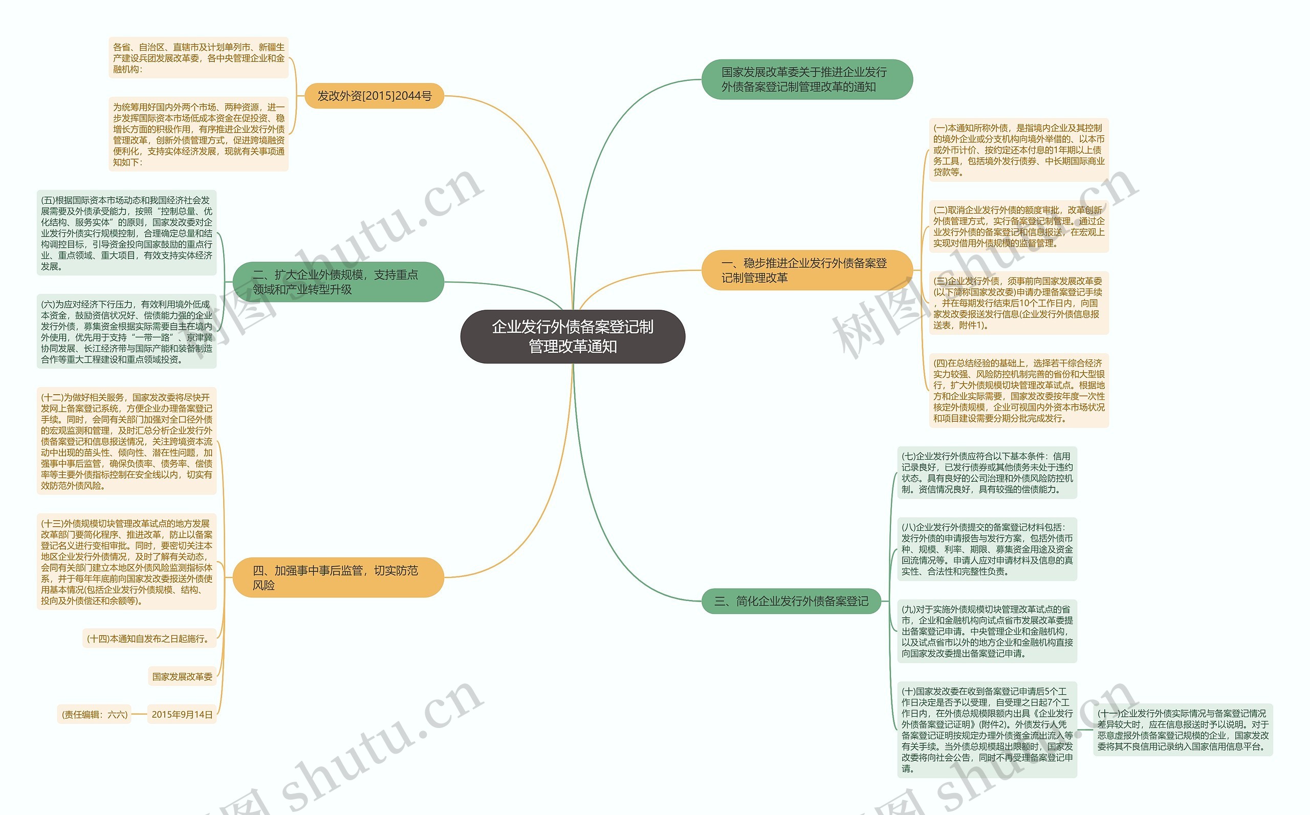 企业发行外债备案登记制管理改革通知 企业发行外债备案登记制管理改革通知