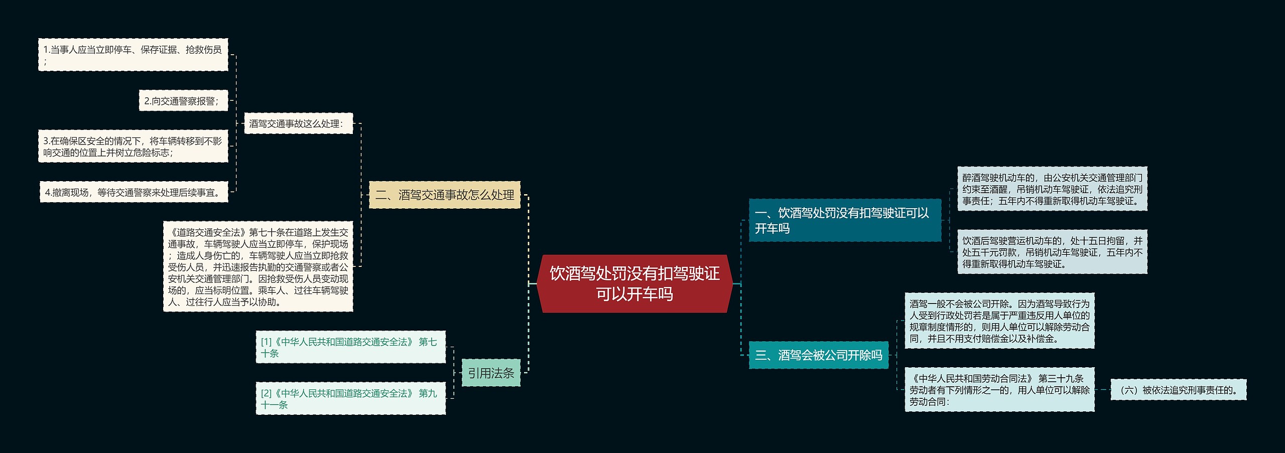 饮酒驾处罚没有扣驾驶证可以开车吗