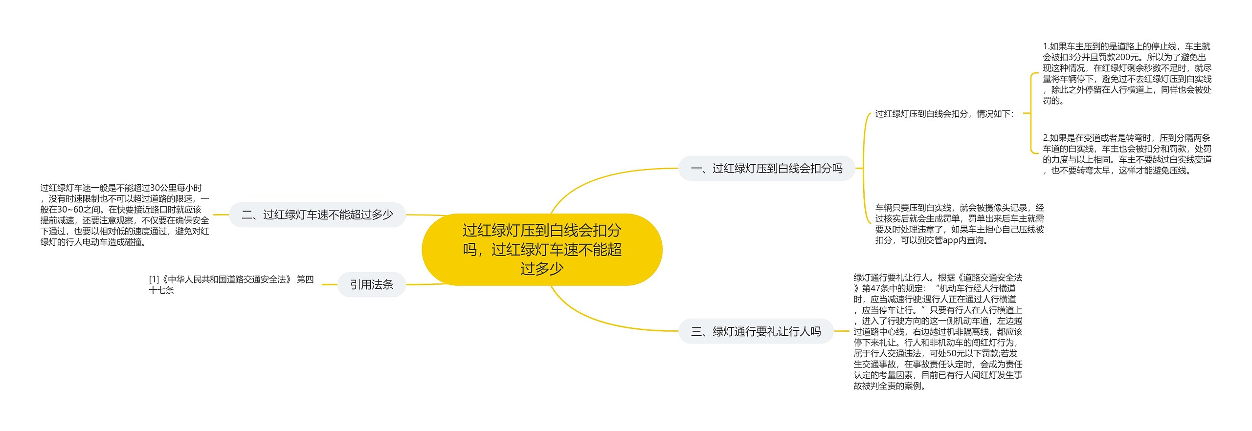 过红绿灯压到白线会扣分吗，过红绿灯车速不能超过多少思维导图