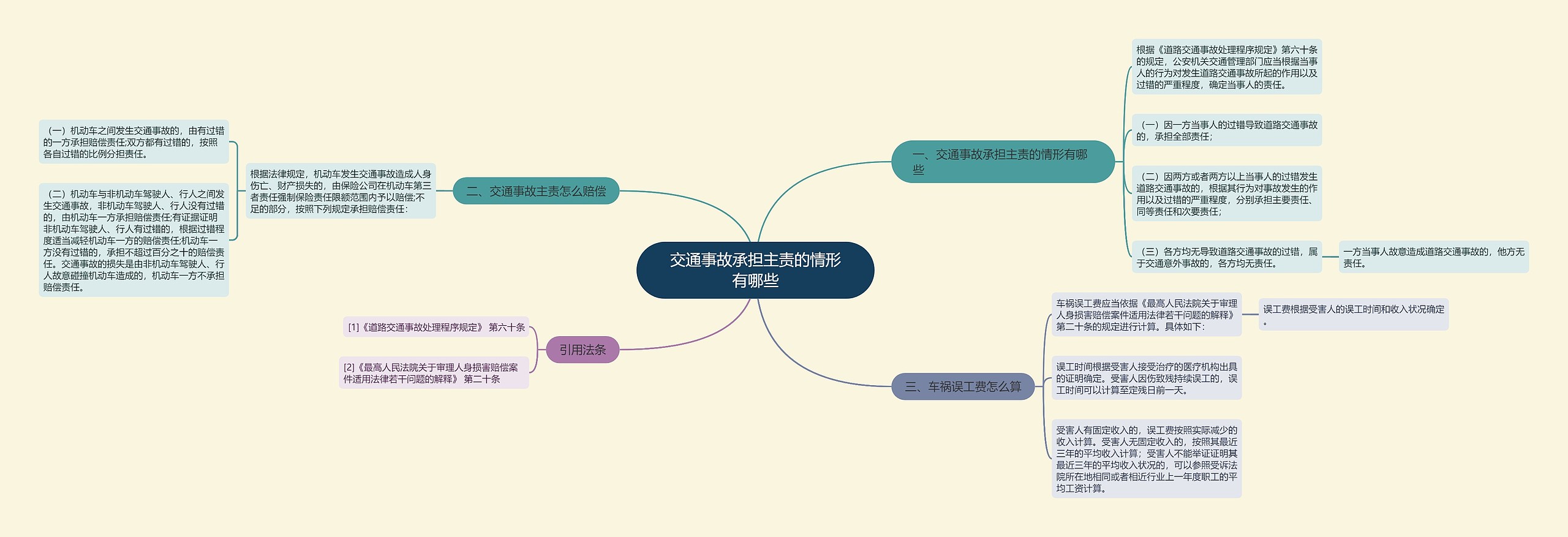 交通事故承担主责的情形有哪些