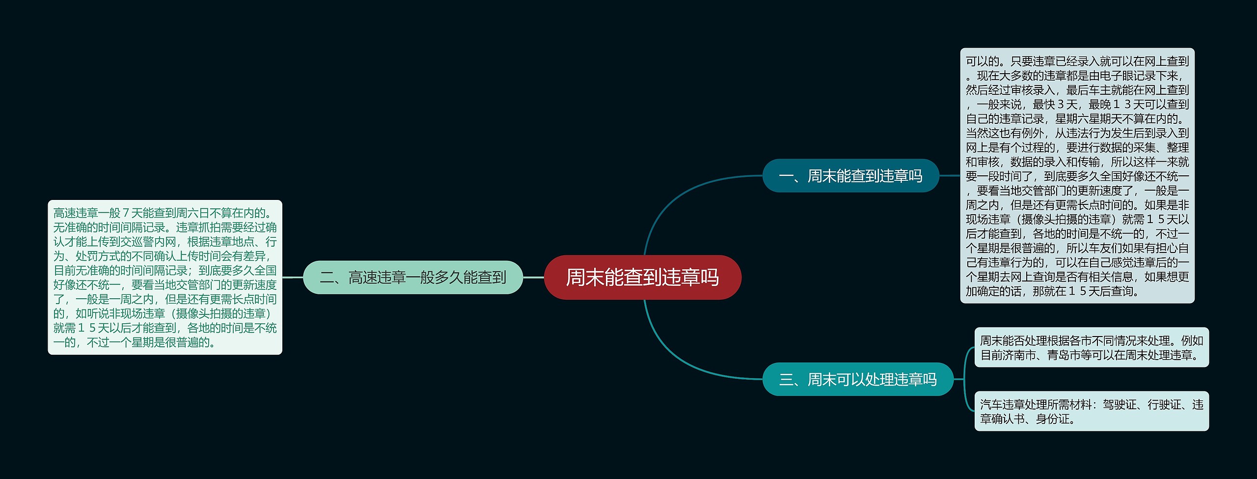 周末能查到违章吗思维导图