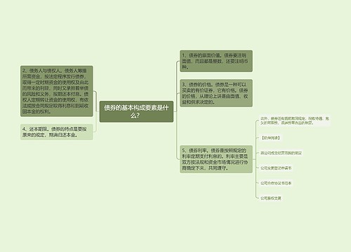 债券的基本构成要素是什么？