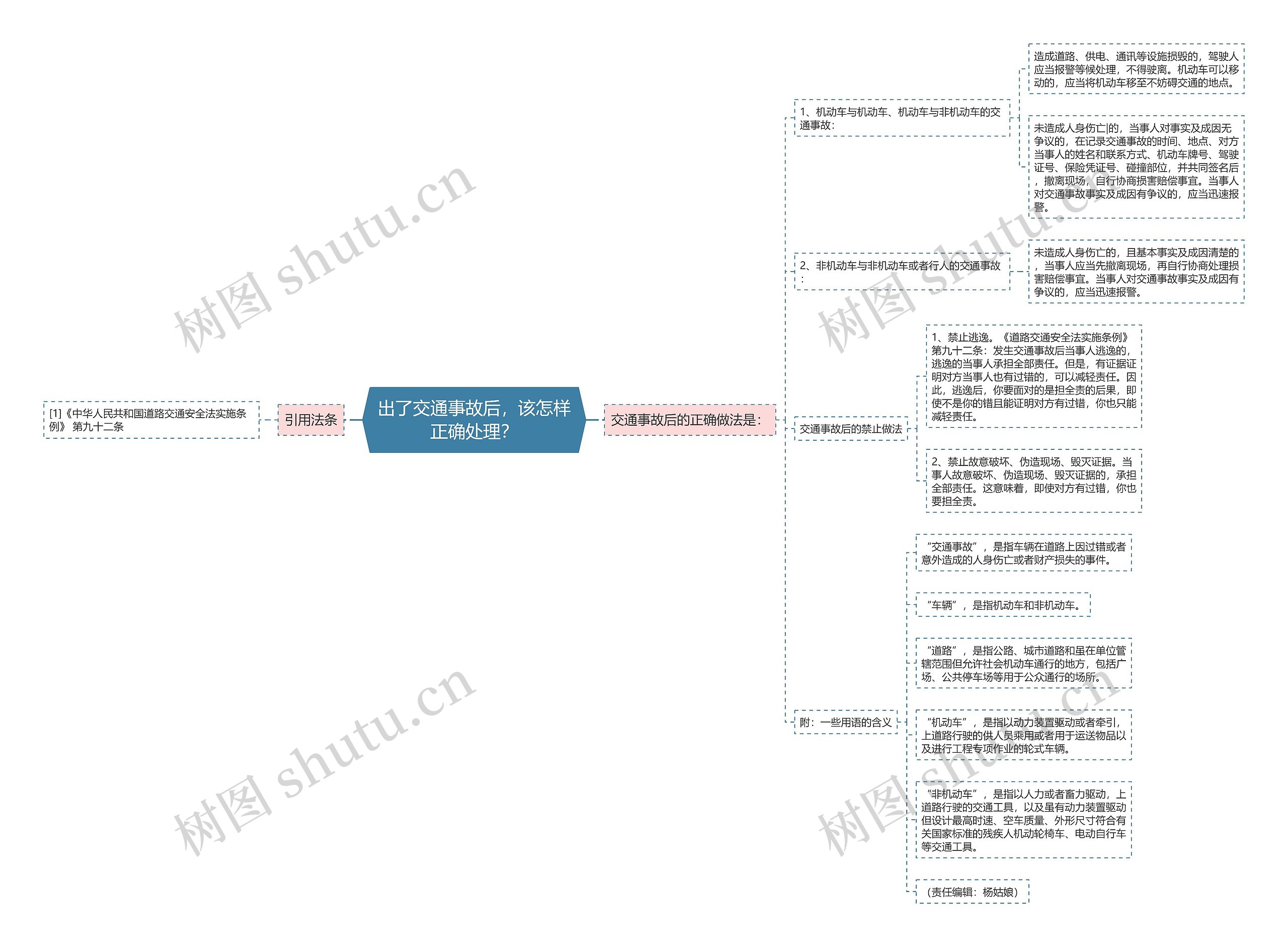 出了交通事故后，该怎样正确处理？思维导图