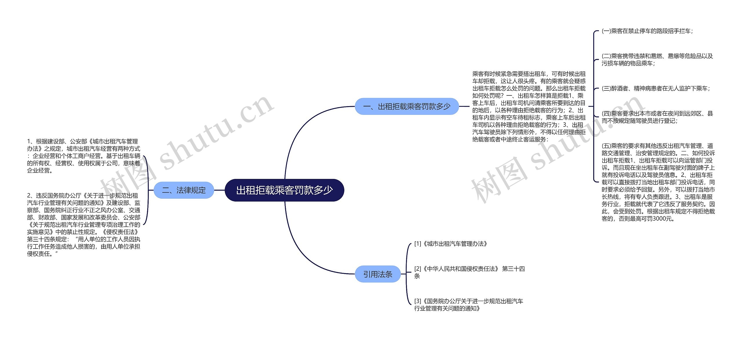 出租拒载乘客罚款多少