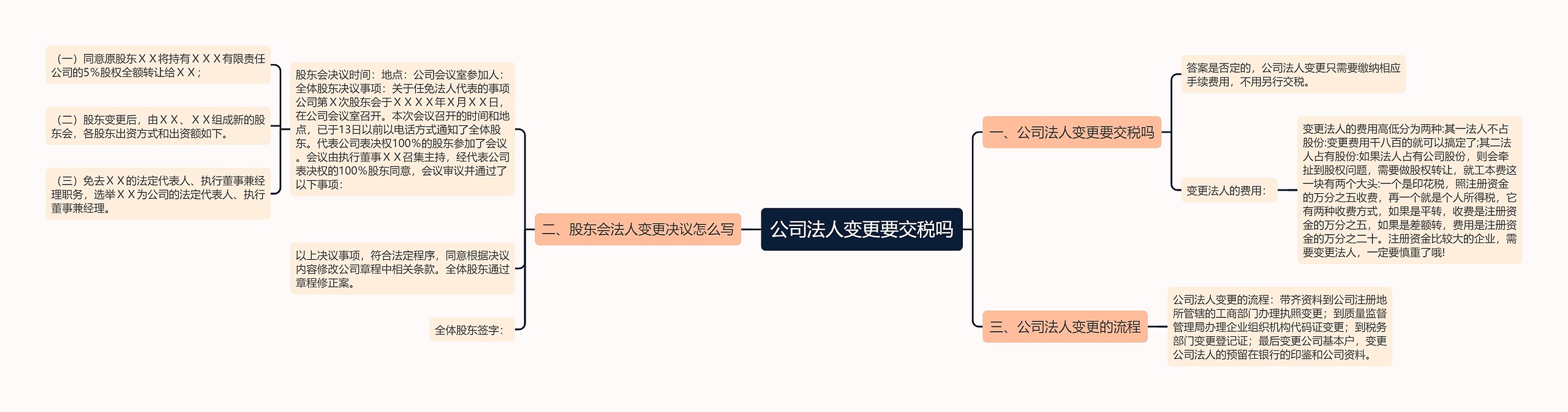 公司法人变更要交税吗 公司法人变更要交税吗