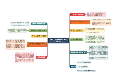 虚假广告的存在原因及治理对策