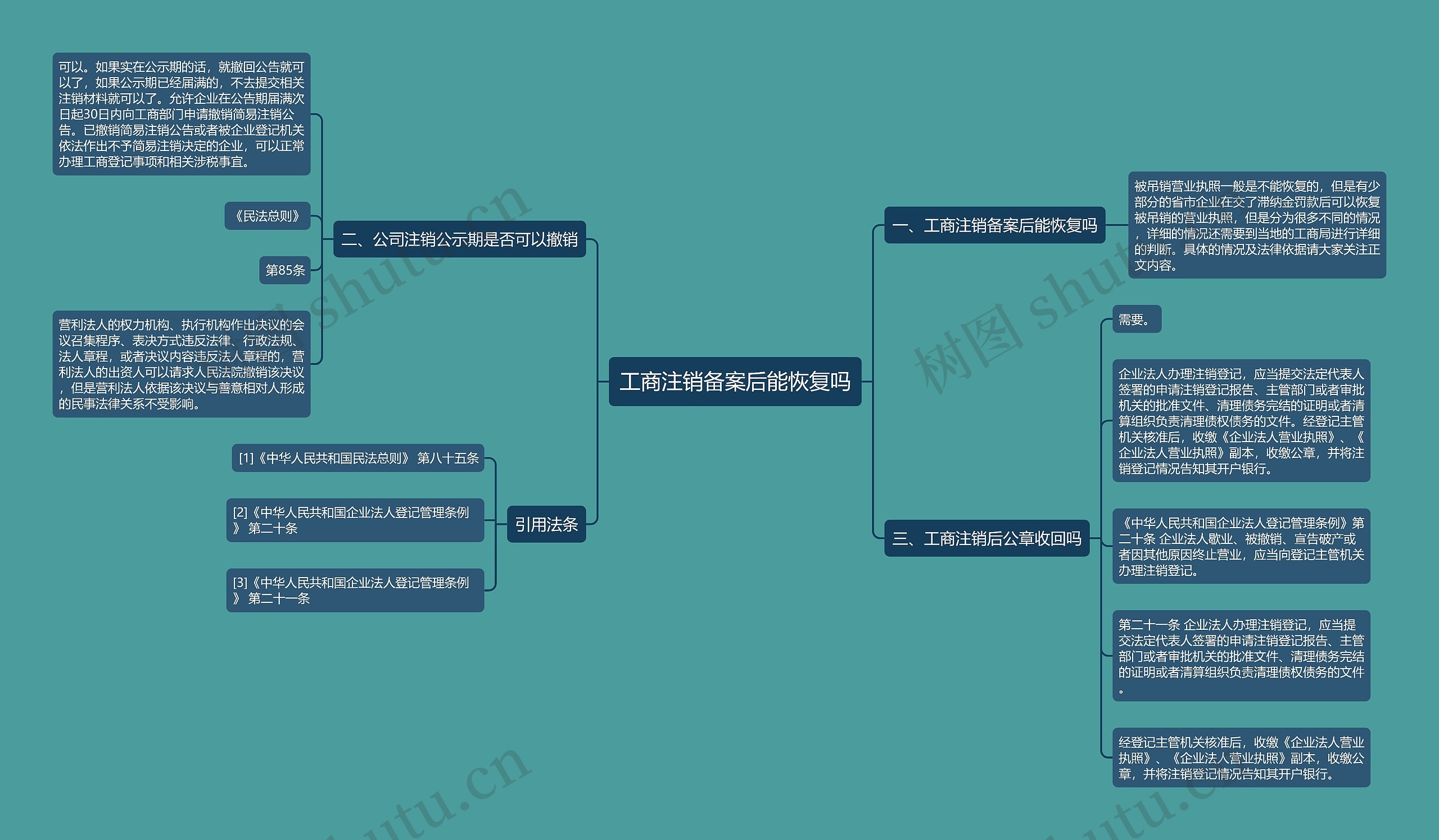 工商注销备案后能恢复吗思维导图