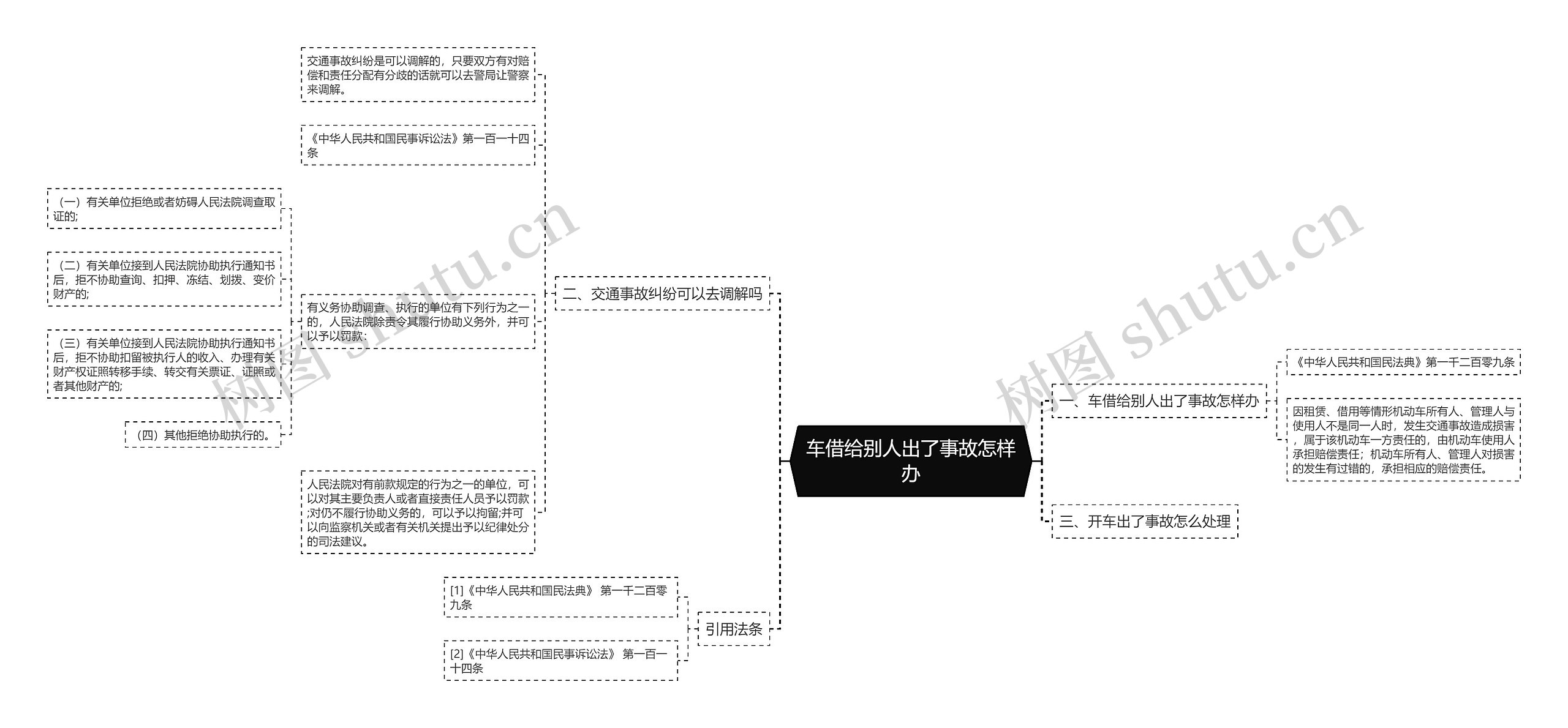 车借给别人出了事故怎样办