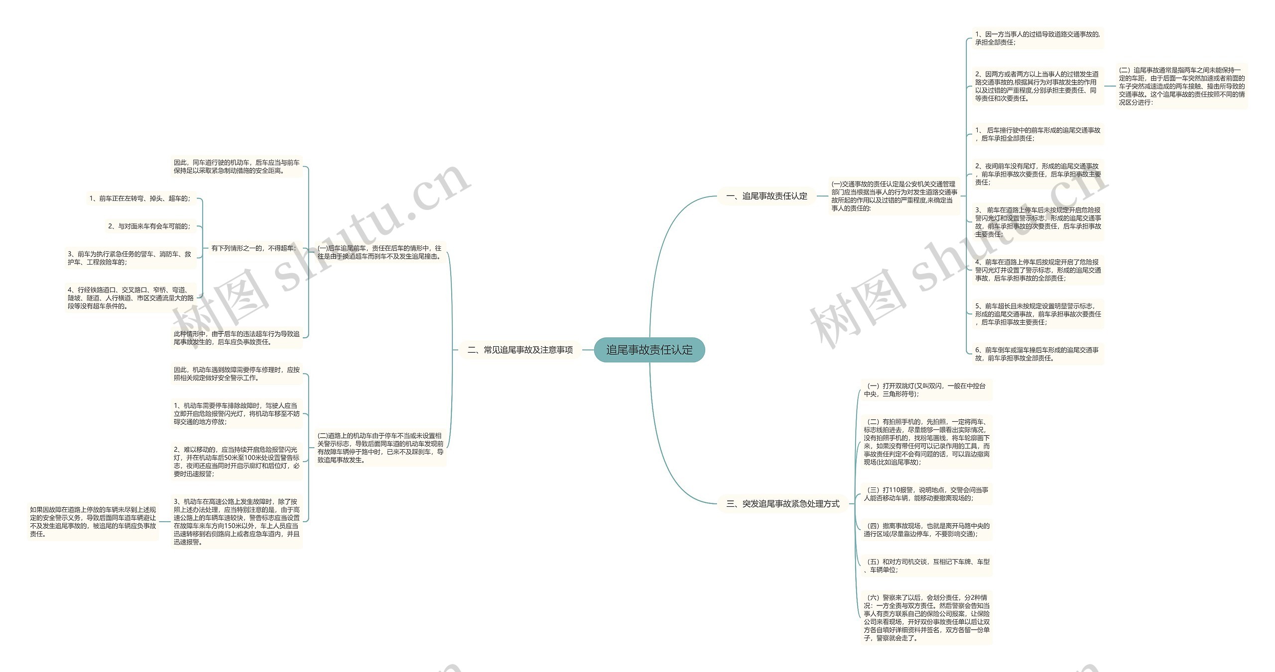 追尾事故责任认定思维导图