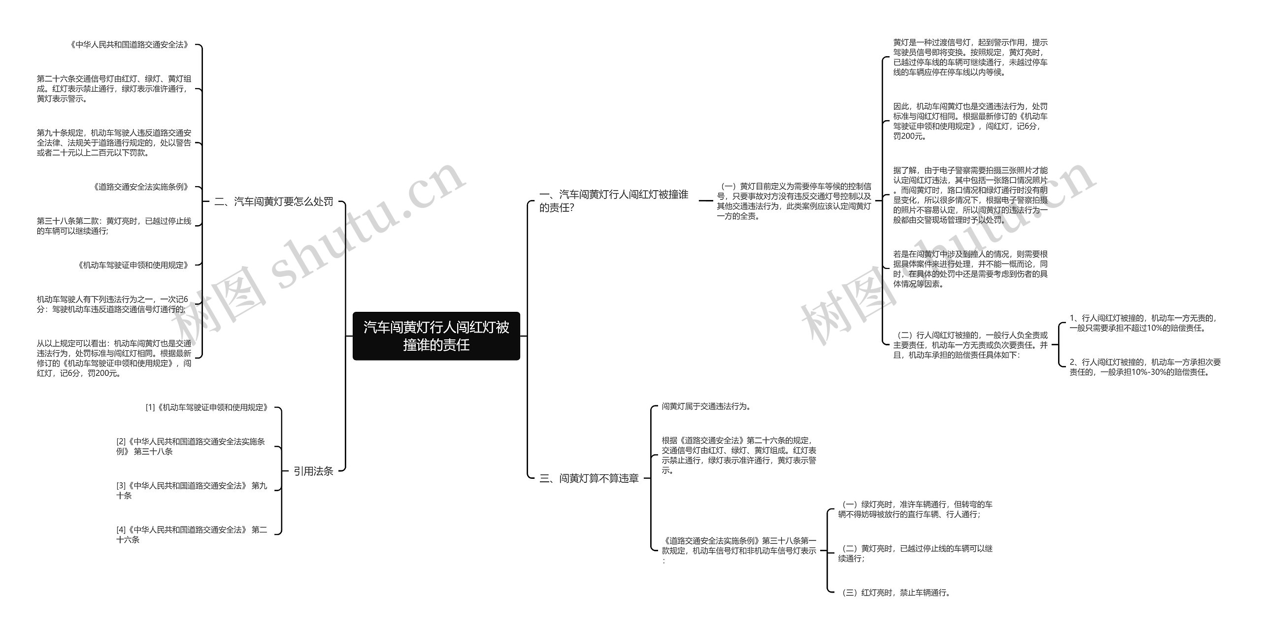 汽车闯黄灯行人闯红灯被撞谁的责任思维导图
