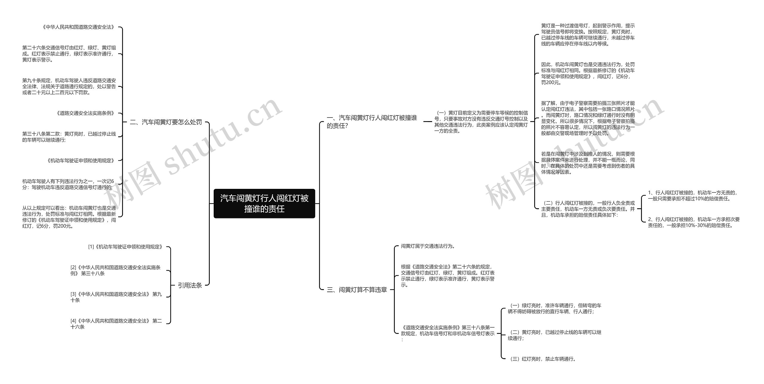 汽车闯黄灯行人闯红灯被撞谁的责任 汽车闯黄灯行人闯红灯被撞谁的责任