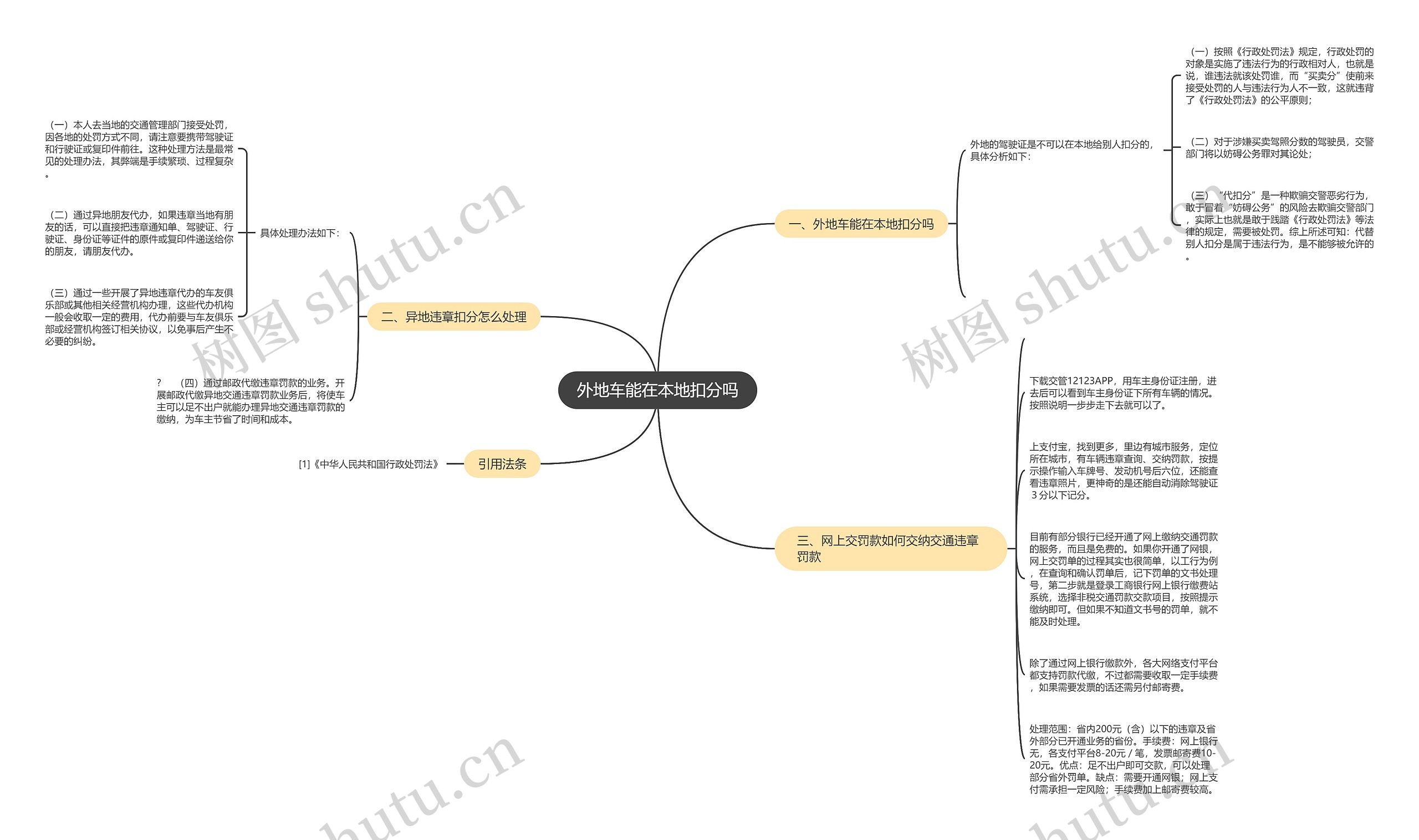 外地车能在本地扣分吗思维导图