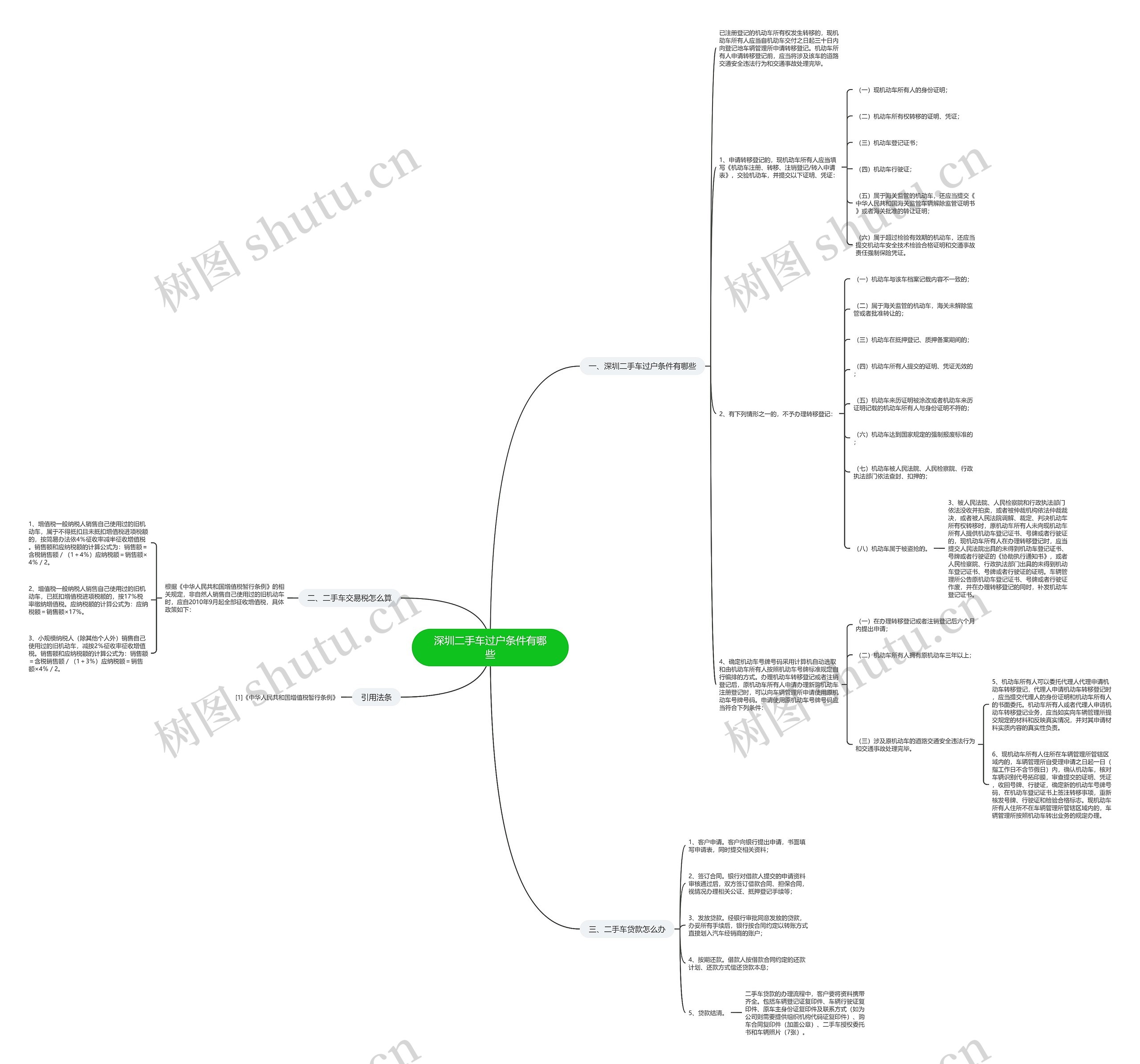 深圳二手车过户条件有哪些思维导图