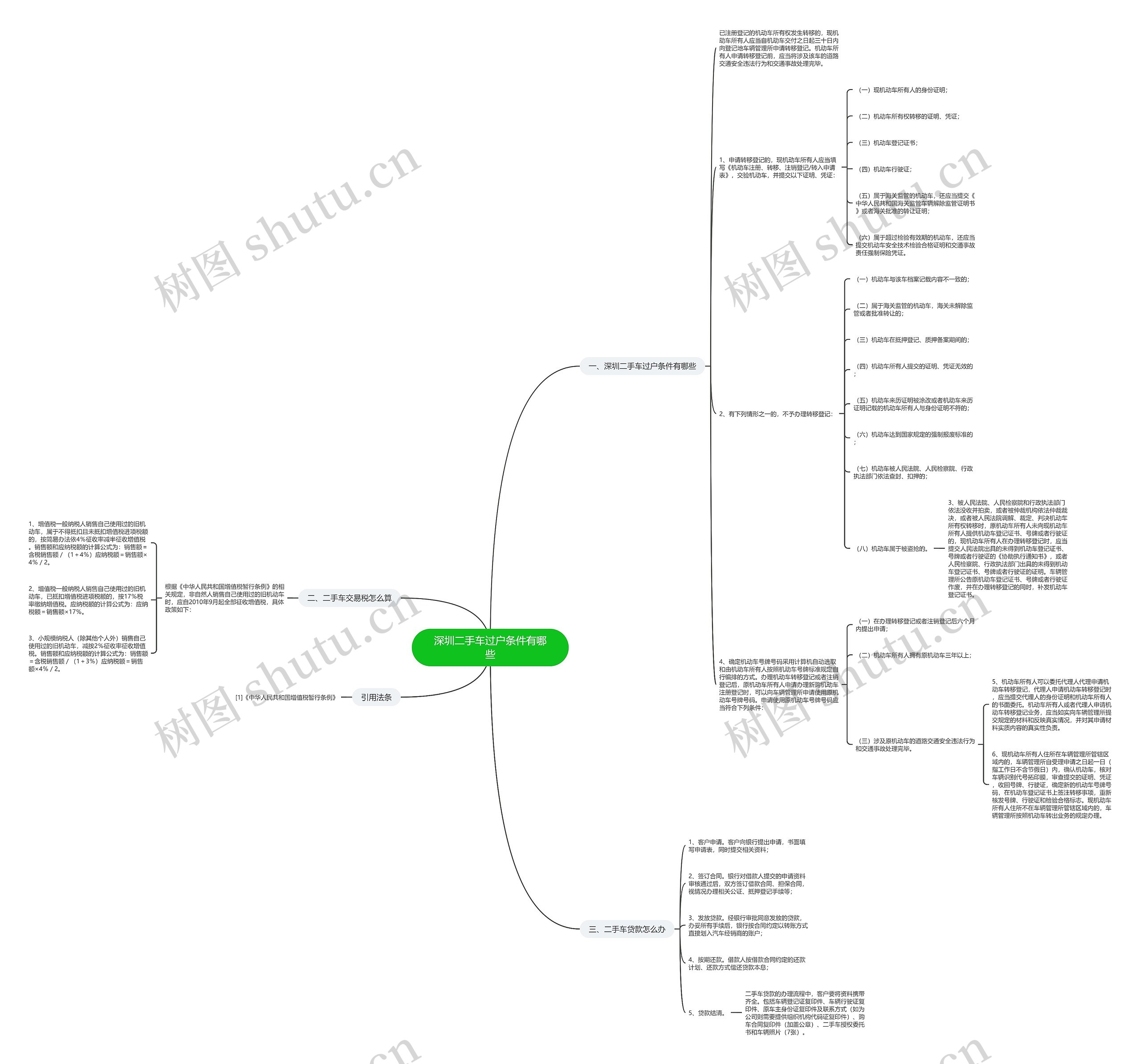 深圳二手车过户条件有哪些 深圳二手车过户条件有哪些