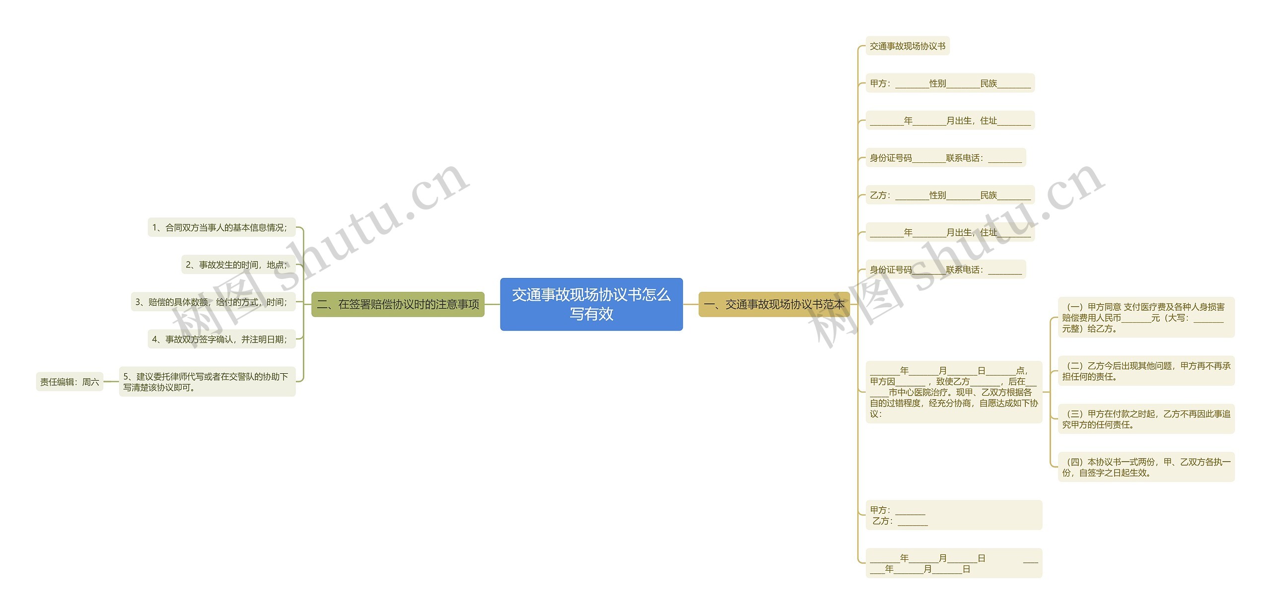 交通事故现场协议书怎么写有效