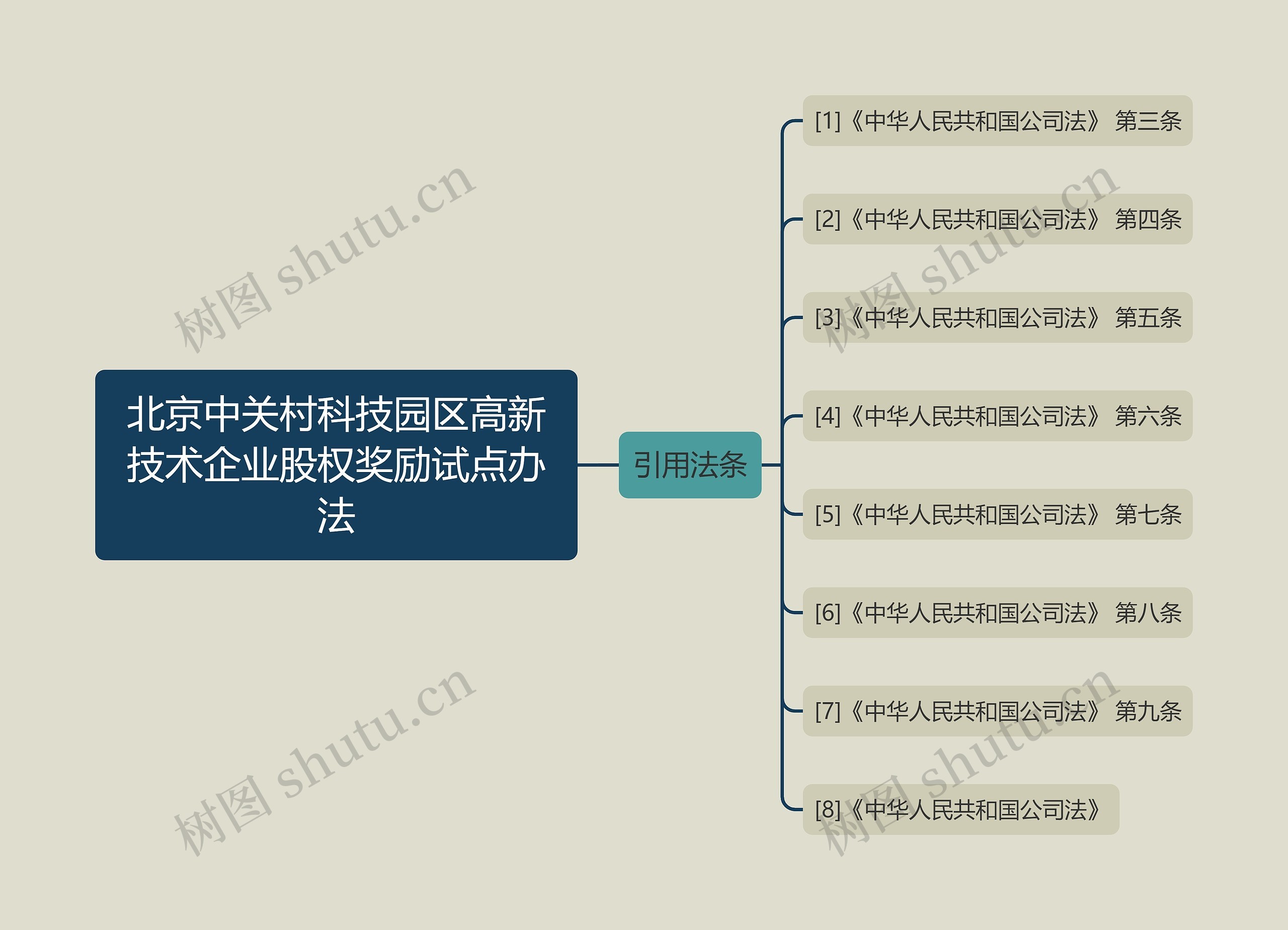 北京中关村科技园区高新技术企业股权奖励试点办法 北京中关村科技园区高新技术企业股权奖励试点办法