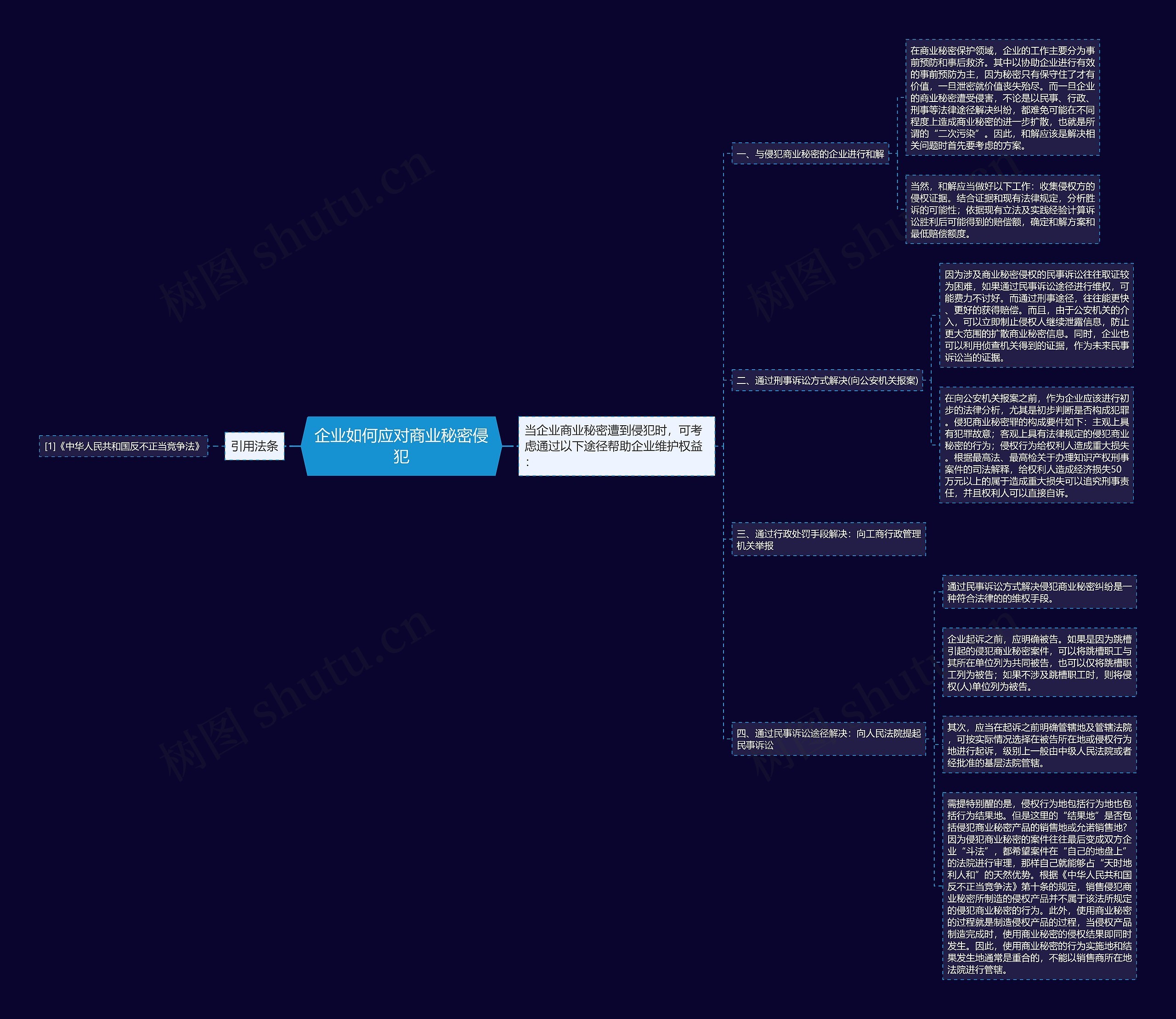 企业如何应对商业秘密侵犯 企业如何应对商业秘密侵犯