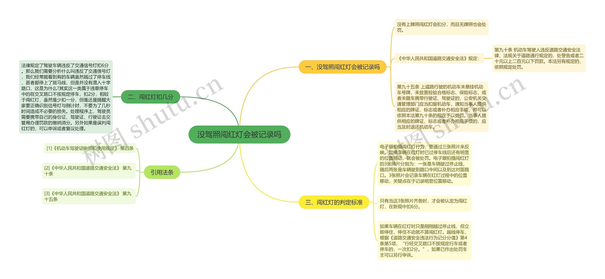 没驾照闯红灯会被记录吗思维导图