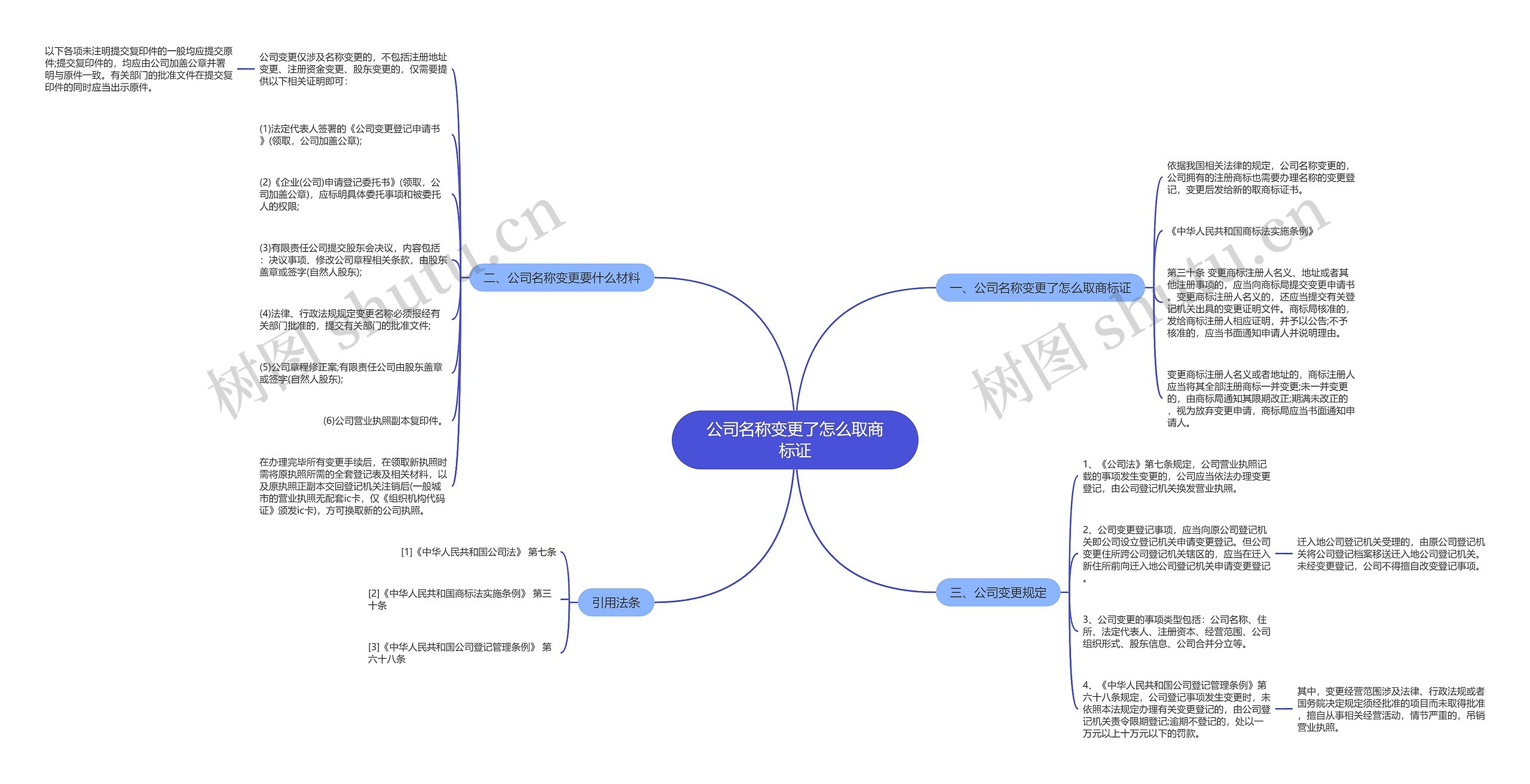 公司名称变更了怎么取商标证