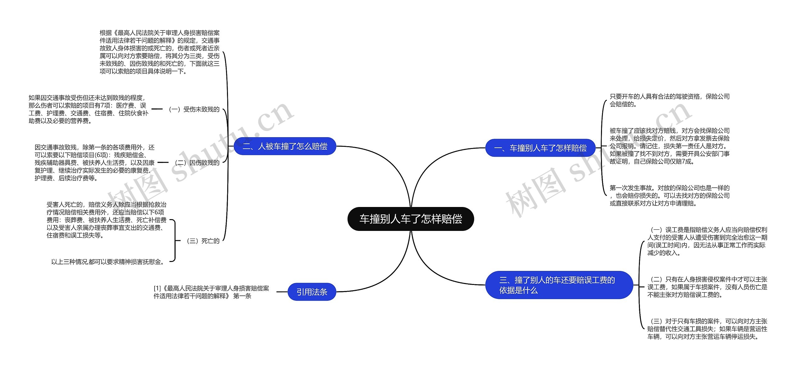 车撞别人车了怎样赔偿