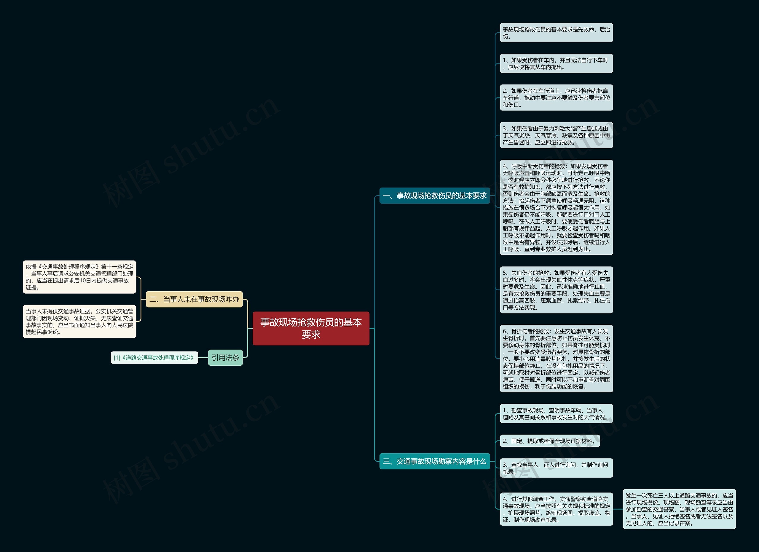 事故现场抢救伤员的基本要求思维导图