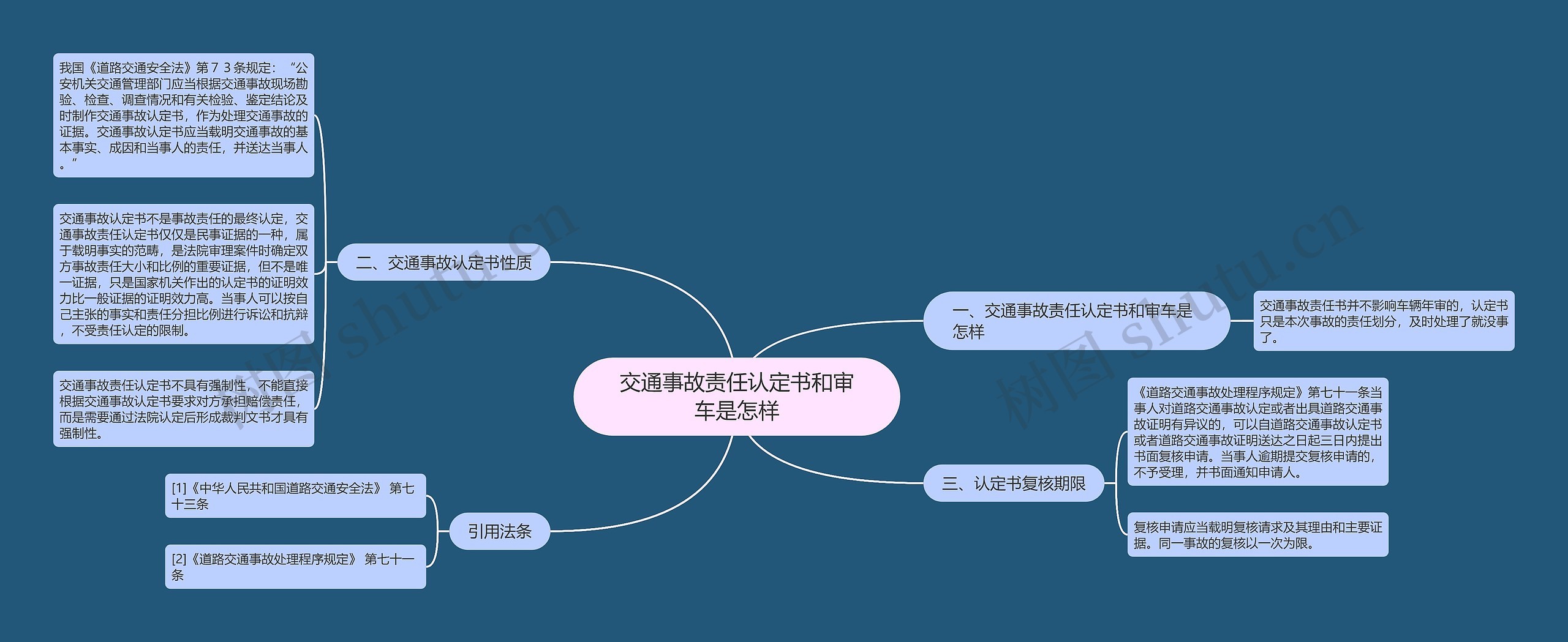 交通事故责任认定书和审车是怎样