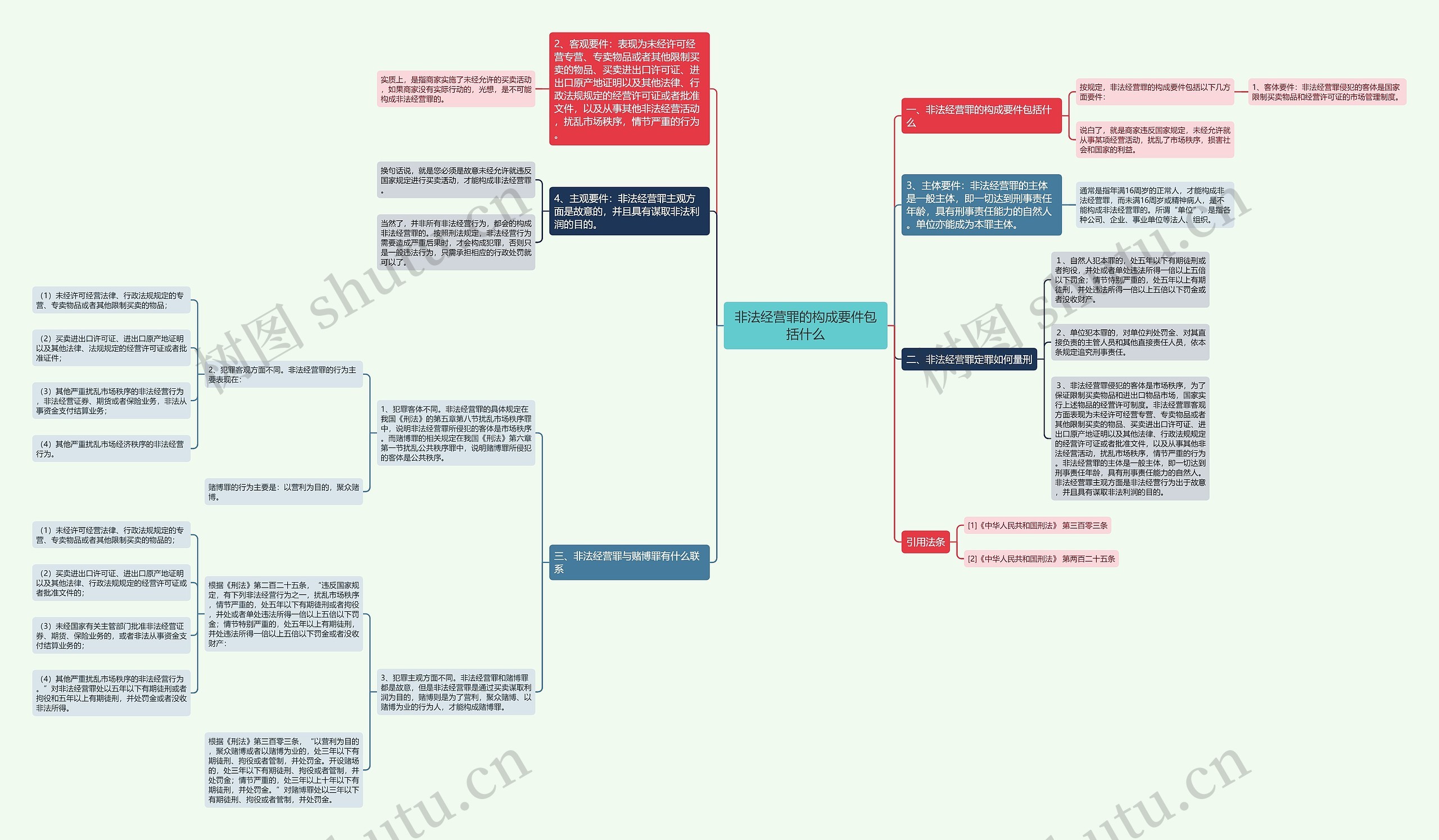 非法经营罪的构成要件包括什么 非法经营罪的构成要件包括什么