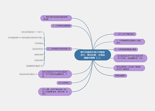 银行间债券市场公司债券发行、登记托管、交易流通操作细则（二）